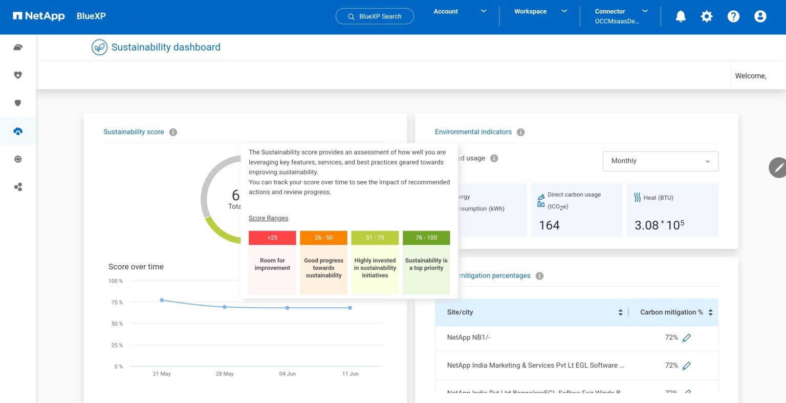 แสวงหาโอกาสใหม่ในโลกแห่งความยั่งยืน ด้วยโซลูชันจาก Fujitsu และ NetApp ...