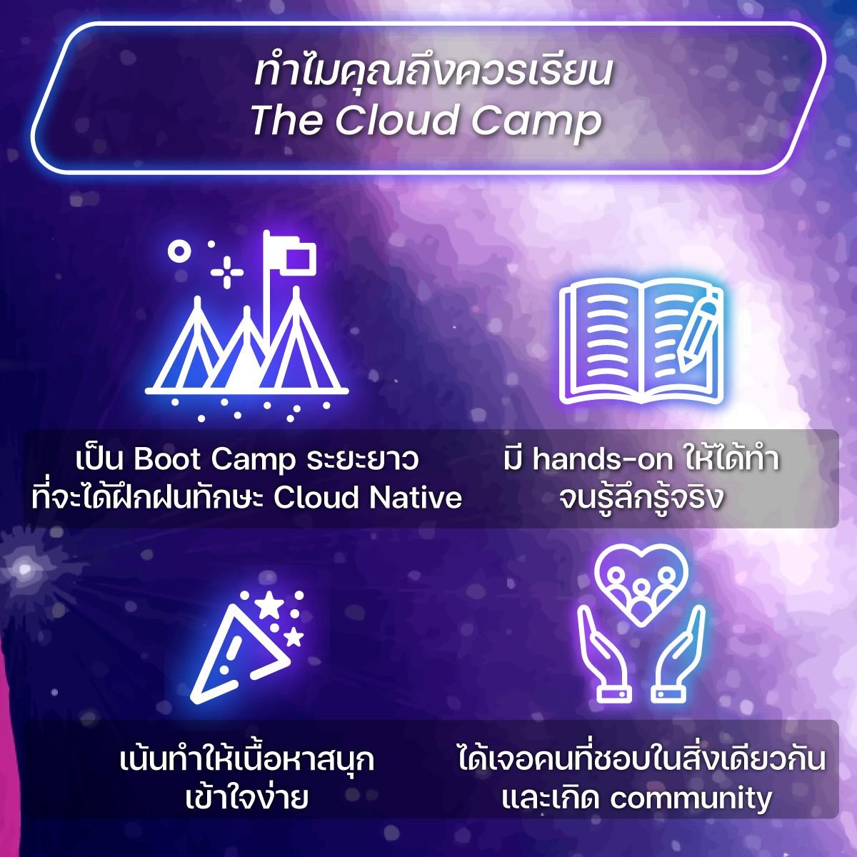 สิ้นสุดการรอคอย! กลับมาอีกครั้งกับ The Cloud Camp 2024 (รุ่นที่ 2) [PR ...