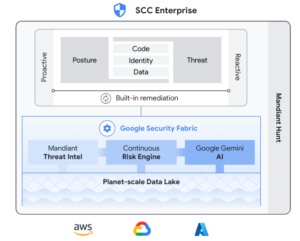 Google Cloud เปิดตัว Security Command Center เวอร์ชัน Enterprise ...