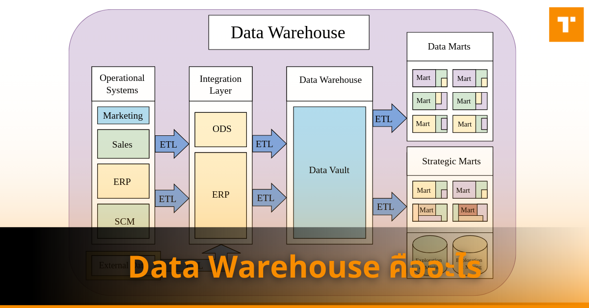 Data warehouse คืออะไร? – TechTalkThai
