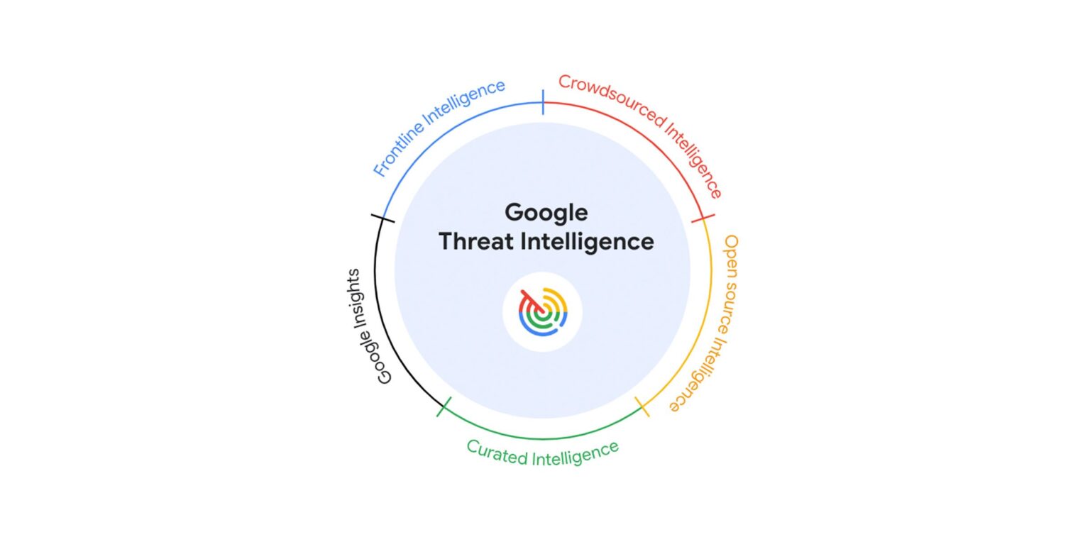 Google เปิดตัวบริการ Google Threat Intelligence – TechTalkThai