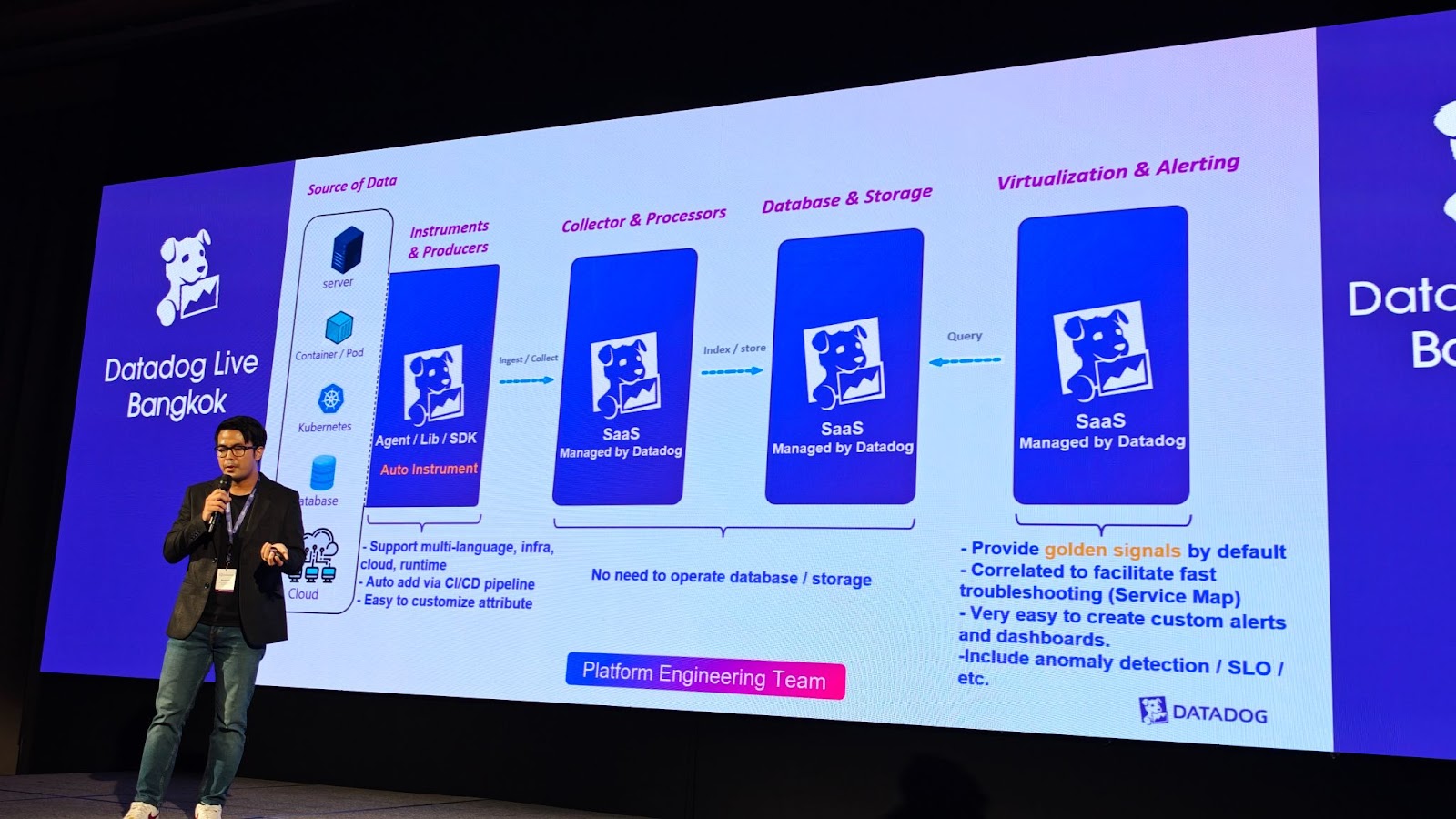 “Datadog Live Bangkok” ตอกย้ำ Observability คือเส้นทางที่ต้องมีในทุก ...