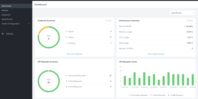 Credit: Nutanix