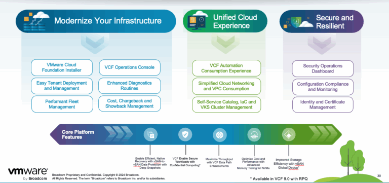 เปิดตัว VMware Cloud Foundation 9.0 พบกับโซลูชัน Private Cloud ที่ ...