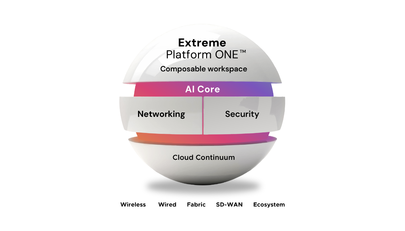 Extreme Networks เปิดตัว Platform ONE แพลตฟอร์ม AI Networking แบบครบ ...