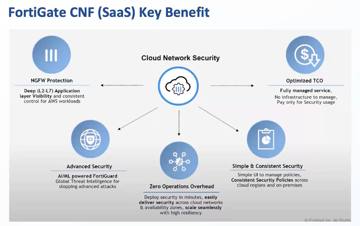 วางรากฐานระบบ Cloud อย่างมั่นคงปลอดภัยด้วย FortiGate CNF และ AWS ...