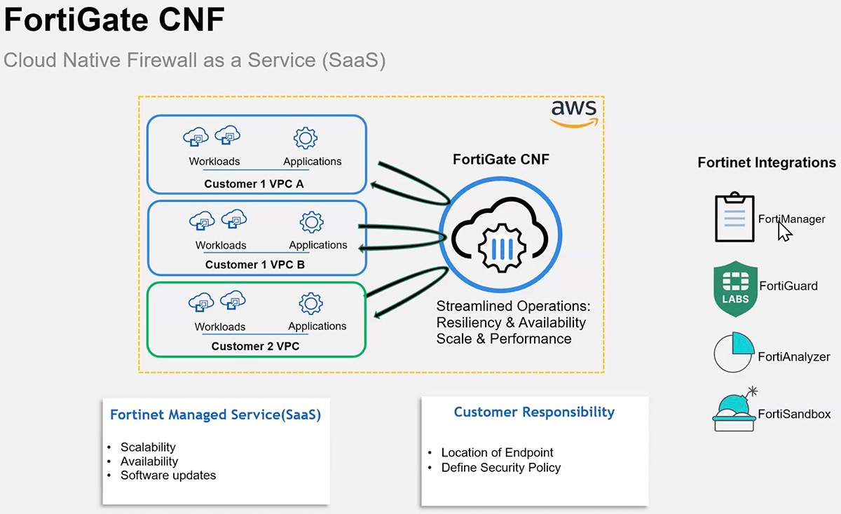 วางรากฐานระบบ Cloud อย่างมั่นคงปลอดภัยด้วย FortiGate CNF และ AWS ...
