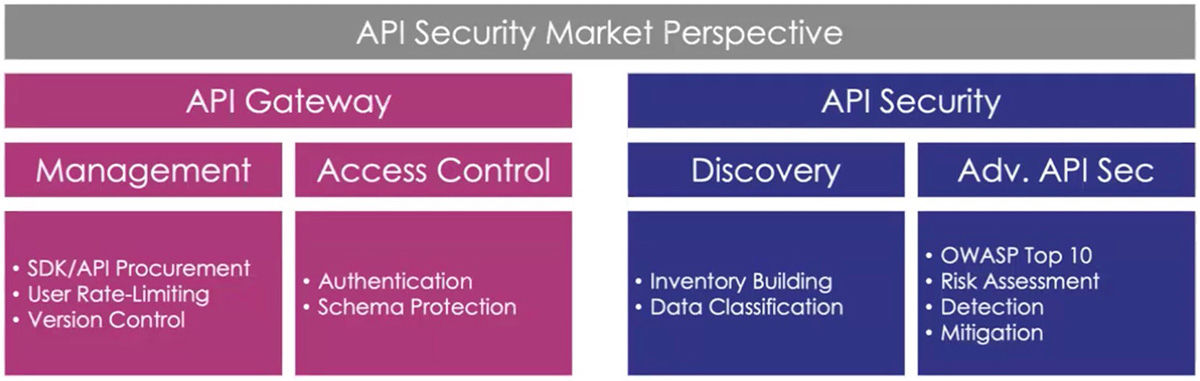 ปกป้อง API ขององค์กรตามแนวทางของ BOT และ NCSA ด้วย Imperva API Security ...