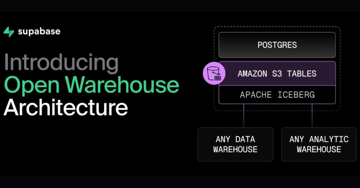Supabase และ AWS ช่วยให้นักพัฒนาสามารถสร้างแอปพลิเคชันได้อย่างรวดเร็ว ...
