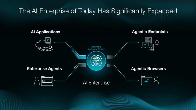 credit : Palo Alto Networks