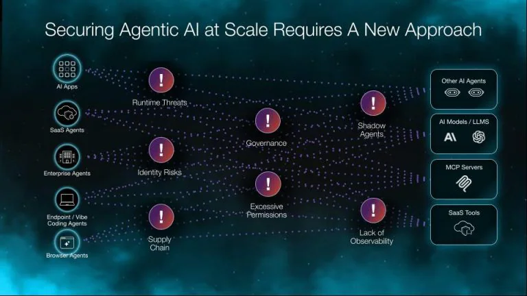 credit : Palo Alto Networks