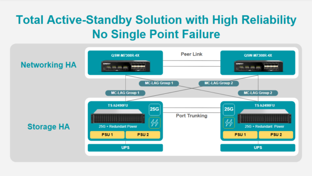 QNAP ผลักดันเทคโนโลยี High Availability สู่ภาคธุรกิจ SME เสริมความ ...
