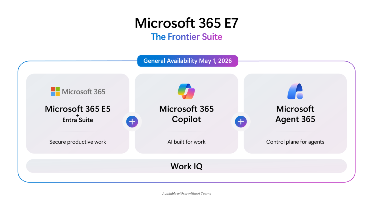Microsoft เปิดตัว Microsoft 365 E7 Frontier Suite รวม Copilot และ Agent ...