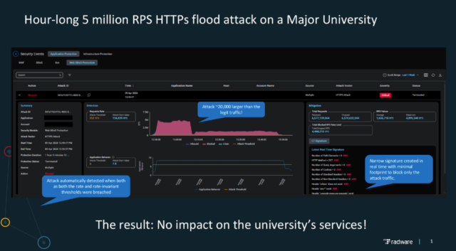 Radware ป้องกันการโจมตี DDoS Attack Layer 7 แบบ High Request สูงสุด 5 ...