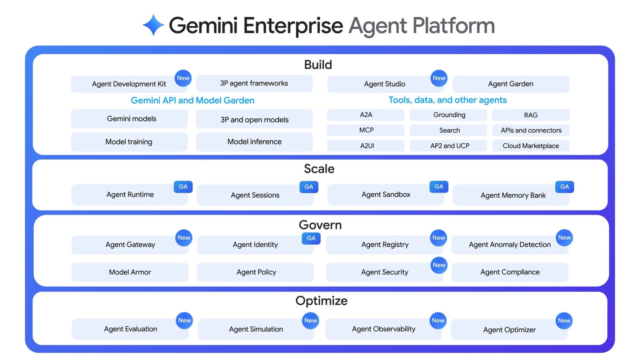 Google เปิดตัว Gemini Enterprise Agent Platform ขับเคลื่อนธุรกิจองค์กร ...