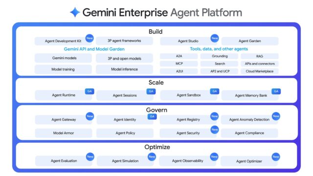 Google เปิดตัว Gemini Enterprise Agent Platform ขับเคลื่อนธุรกิจองค์กร ...